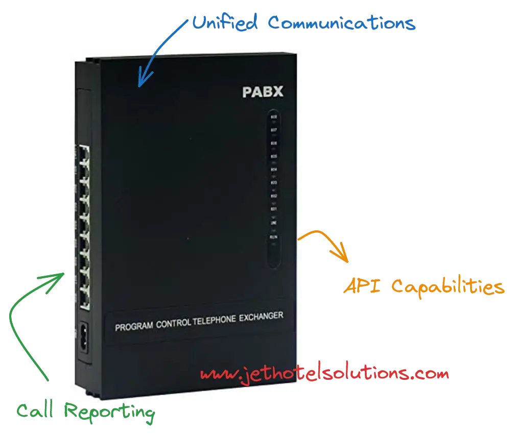 Advanced Features of PBX Intercom System