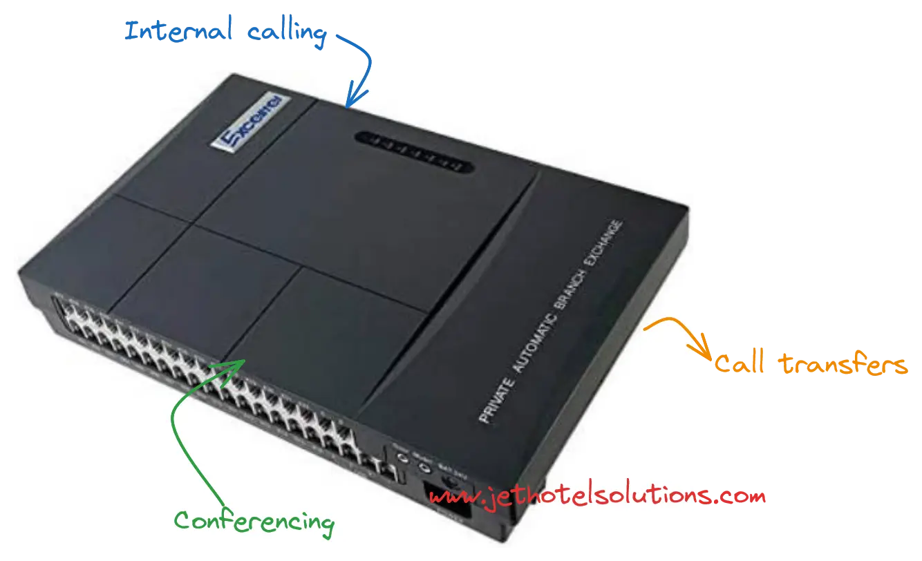 Setting Up Your Own PBX Intercom System